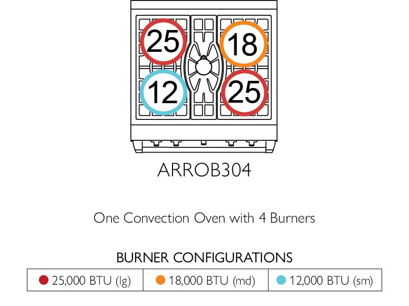 American Range ARROB304 Americana 30 Inch Performer Range