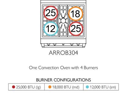 American Range GASOPENBURNERPERFORMER30 Americana 30 Inch Performer Range