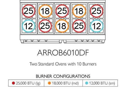 American Range AMERICANRANGEICONICAPERFORMERARROB6010DF Iconica 60 Inch Performer Range