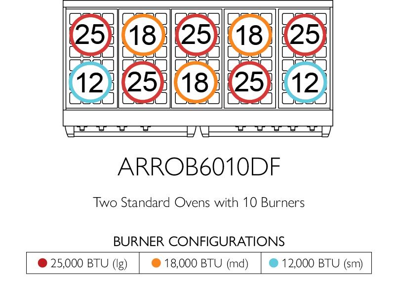 American Range AMERICANRANGEICONICAPERFORMERARROB6010DF Iconica 60 Inch Performer Range