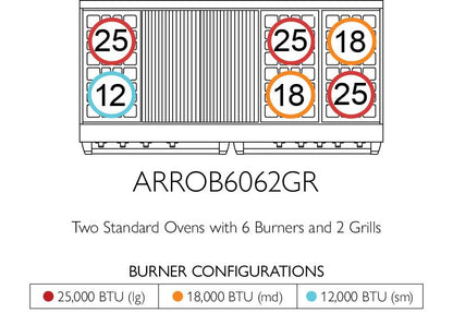American Range GASOPENBURNERPERFORMER60 Americana 60 Inch Performer Range
