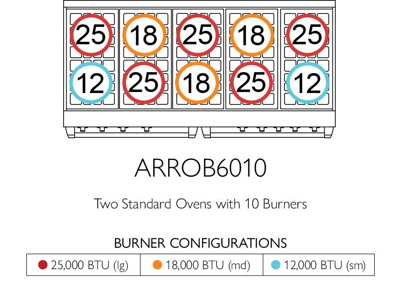 American Range ARROB6010 Americana 60 Inch Performer Range