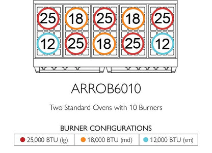 American Range GASOPENBURNERPERFORMER60 Americana 60 Inch Performer Range
