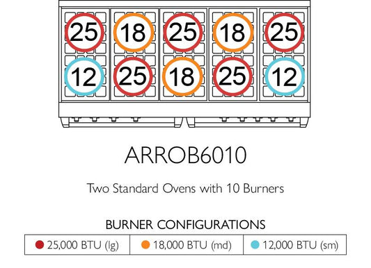 American Range GASOPENBURNERPERFORMER60 Americana 60 Inch Performer Range