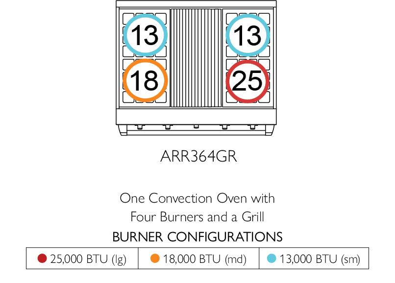 American Range GASSEALEDBURNERAMERICANA36 Americana 36 Inch Cuisine Range