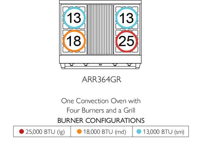 American Range ARR364GR Americana 36 Inch Cuisine Range