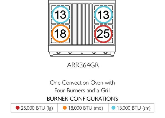 American Range ARR364GR Americana 36 Inch Cuisine Range