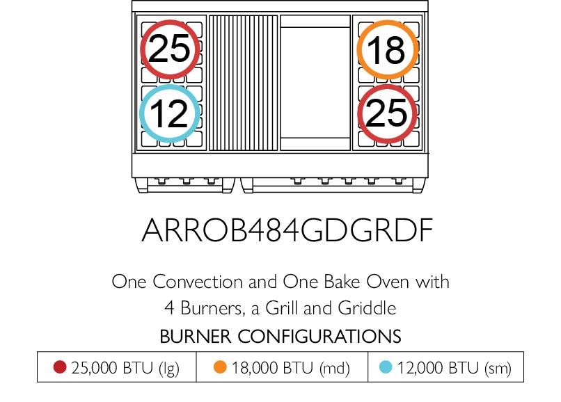 American Range AMERICANRANGEICONICAPERFORMERARROB4842GDDF Iconica 48 Inch Performer Range