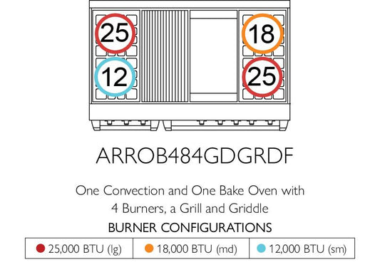American Range AMERICANRANGEICONICAPERFORMERARROB484GDGRDF Iconica 48 Inch Performer Range