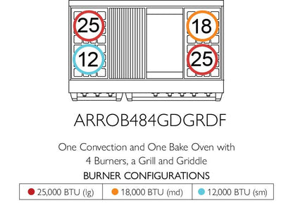 American Range AMERICANRANGEICONICAPERFORMERARROB486GDDF Iconica 48 Inch Performer Range