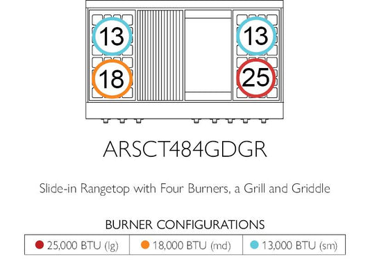 American Range AMERICANRANGELEGENDARSCT484GDGR Legend 48 Inch Cuisine Rangetop