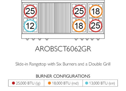 American Range GASOPENBURNERLEGEND60 Legend 60 Inch Performer Rangetop
