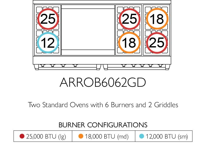 American Range ARROB6010 Americana 60 Inch Performer Range