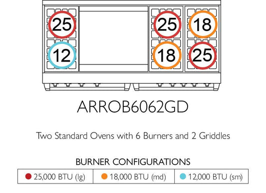 American Range ARROB6062GD Americana 60 Inch Performer Range