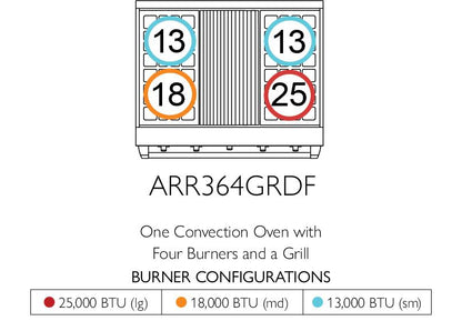 American Range ARR364GRDFV3 Iconica 36 Inch Cuisine Range
