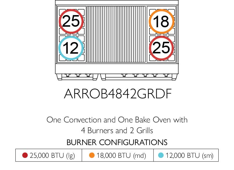 American Range AMERICANRANGEICONICAPERFORMERARROB4842GDDF Iconica 48 Inch Performer Range