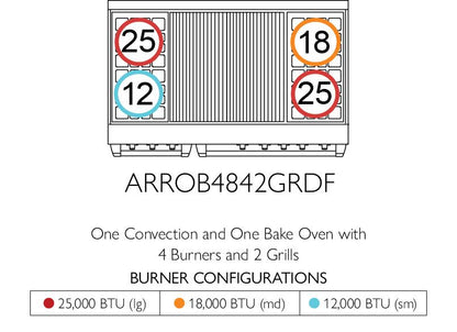 American Range AMERICANRANGEICONICAPERFORMERARROB484GDGRDF Iconica 48 Inch Performer Range