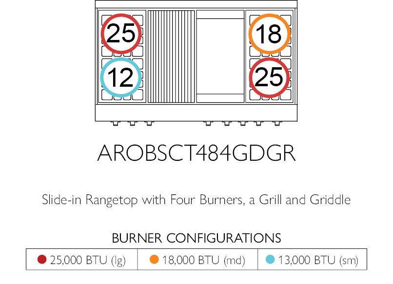 American Range Legend 48 Inch Performer Rangetop