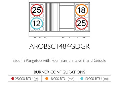 American Range GASOPENBURNERLEGEND48 Legend 48 Inch Performer Rangetop