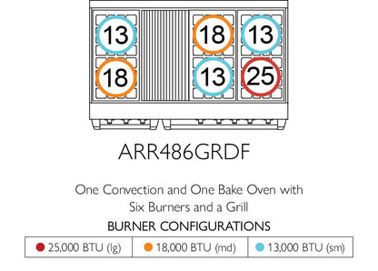American Range AMERICANRANGEICONICACUISINEARR488DF Iconica 48 Inch Cuisine Range
