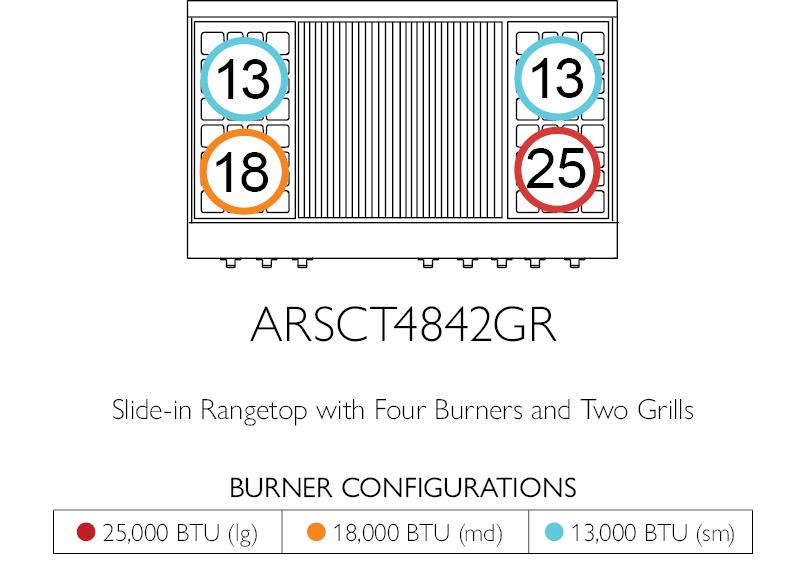 American Range GASSEALEDBURNERLEGEND48 Legend 48 Inch Cuisine Rangetop