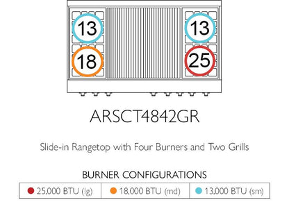 American Range AMERICANRANGELEGENDARSCT486GD Legend 48 Inch Cuisine Rangetop
