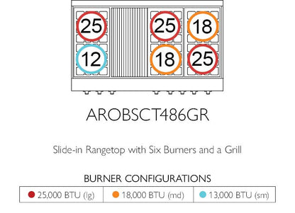 American Range GASOPENBURNERLEGEND48 Legend 48 Inch Performer Rangetop
