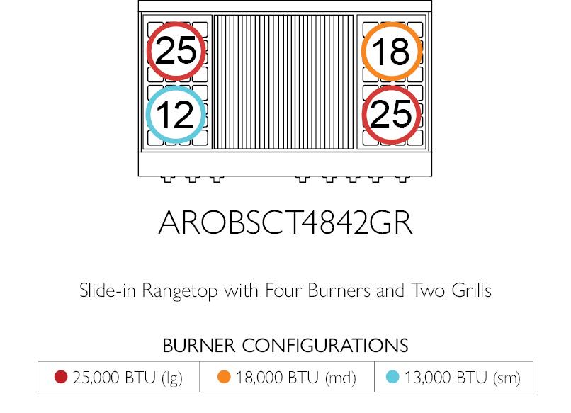 American Range GASOPENBURNERLEGEND48 Legend 48 Inch Performer Rangetop