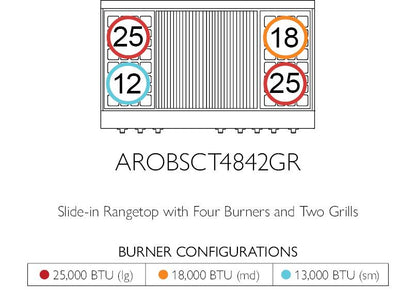 American Range GASOPENBURNERLEGEND48 Legend 48 Inch Performer Rangetop