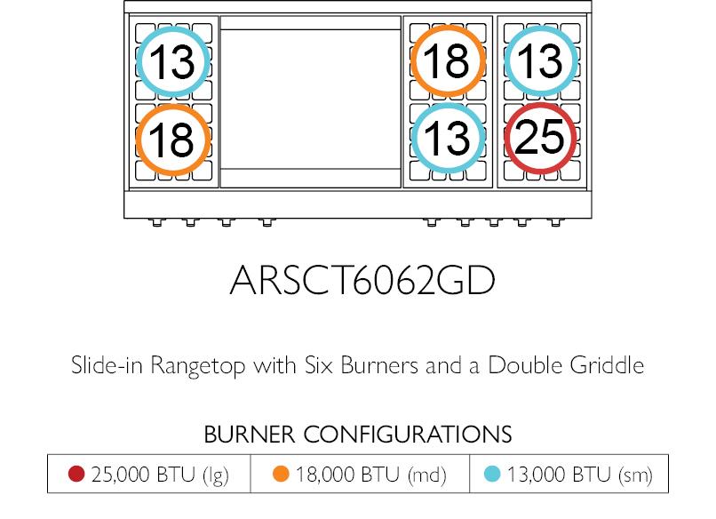 American Range Legend 60 Inch Cuisine Rangetop