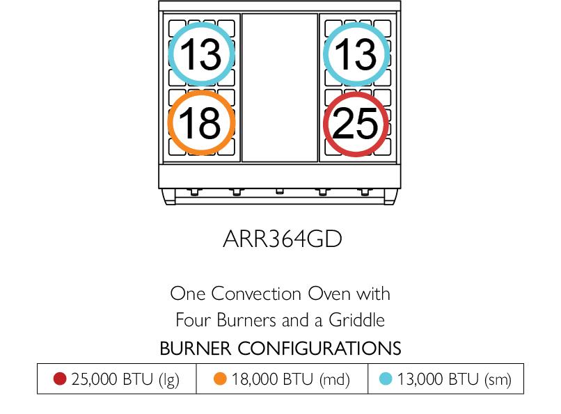 American Range ARR364GR Americana 36 Inch Cuisine Range