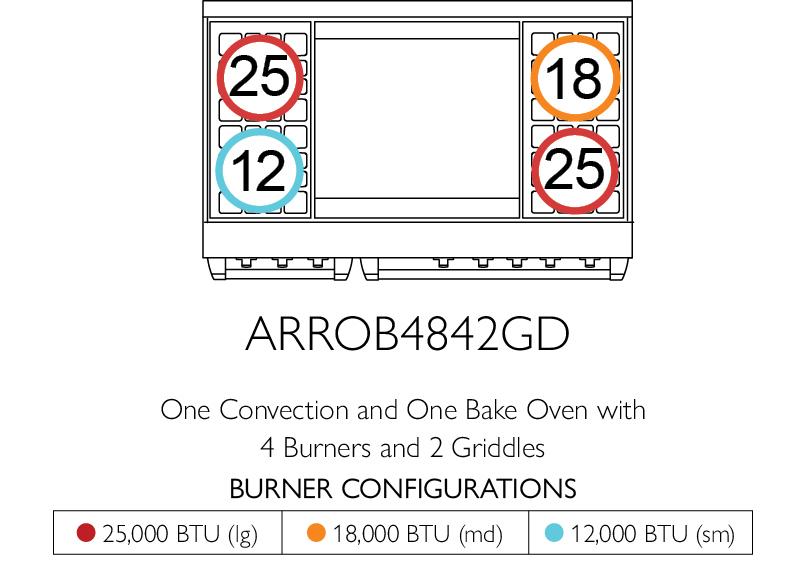 American Range ARROB486GD Americana 48 Inch Performer Range