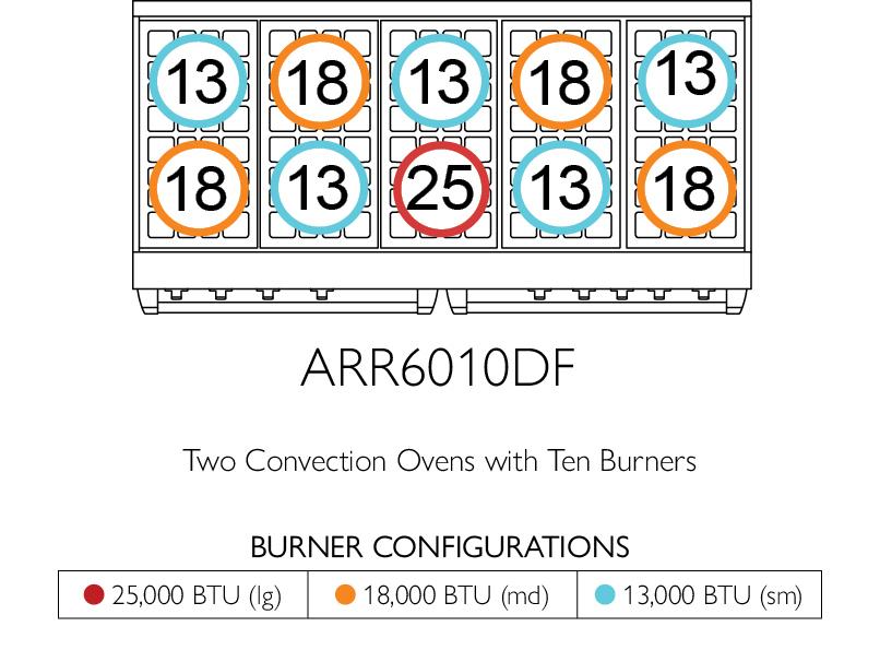 American Range AMERICANRANGEICONICACUISINEARR6010DF Iconica 60 Inch Cuisine Range