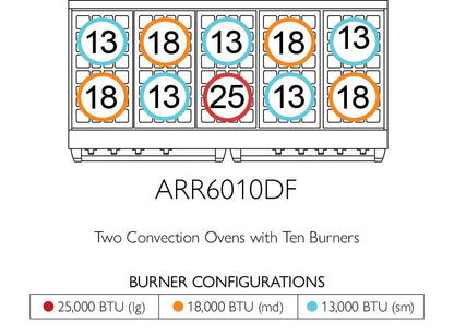 American Range AMERICANRANGEICONICACUISINEARR6062GRDF Iconica 60 Inch Cuisine Range