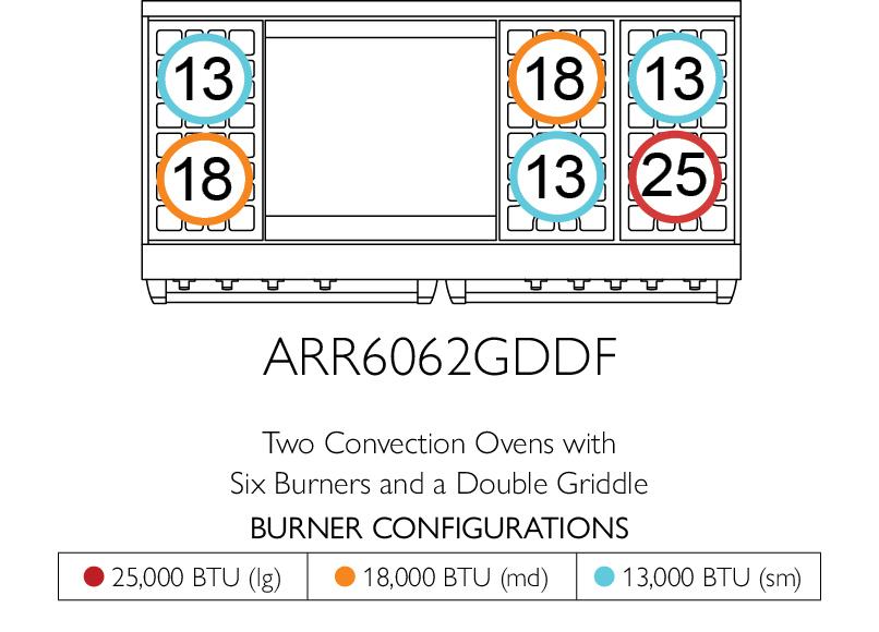 American Range AMERICANRANGEICONICACUISINEARR6010DF Iconica 60 Inch Cuisine Range