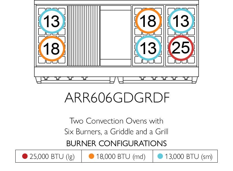 American Range AMERICANRANGEICONICACUISINEARR6010DF Iconica 60 Inch Cuisine Range