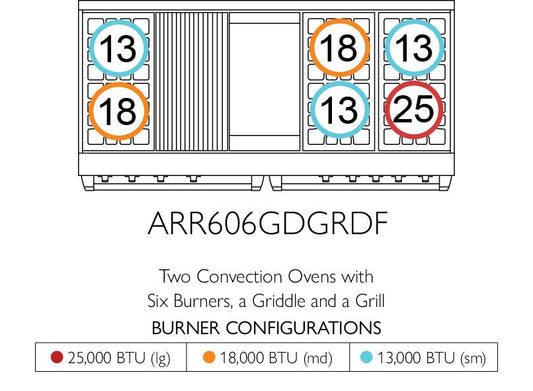 American Range AMERICANRANGEICONICACUISINEARR606GDGRDF Iconica 60 Inch Cuisine Range