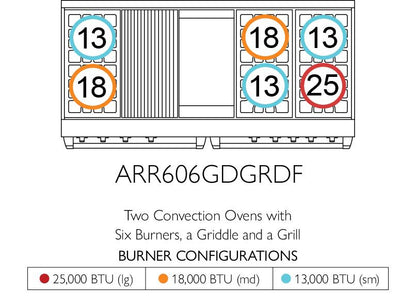 American Range AMERICANRANGEICONICACUISINEARR6062GRDF Iconica 60 Inch Cuisine Range