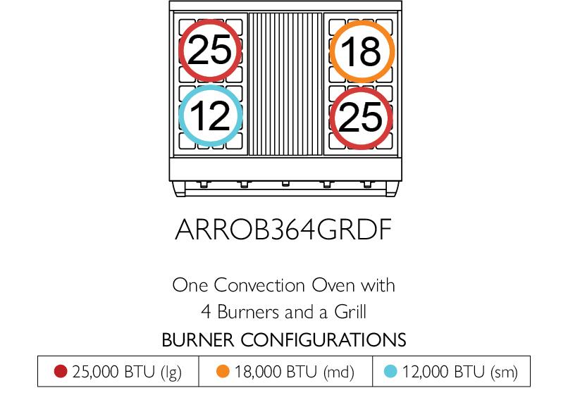 American Range AMERICANRANGEICONICAPERFORMERARROB364GDDF Iconica 36" Performer Range
