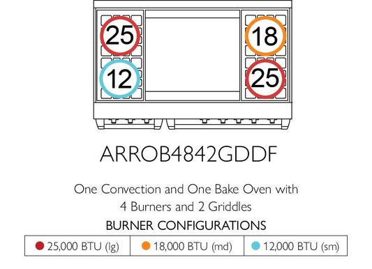 American Range AMERICANRANGEICONICAPERFORMERARROB4842GDDF Iconica 48 Inch Performer Range