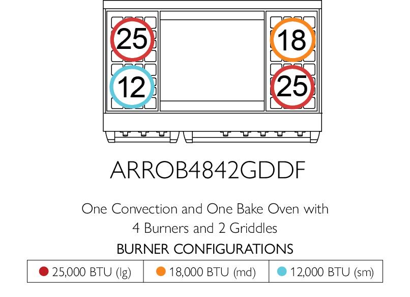 American Range AMERICANRANGEICONICAPERFORMERARROB4842GDDF Iconica 48 Inch Performer Range