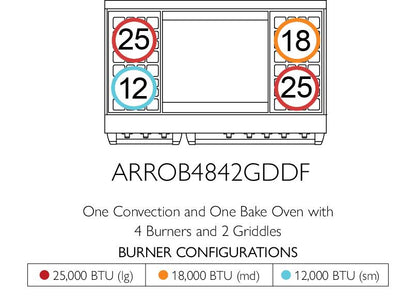 American Range AMERICANRANGEICONICAPERFORMERARROB486GDDF Iconica 48 Inch Performer Range