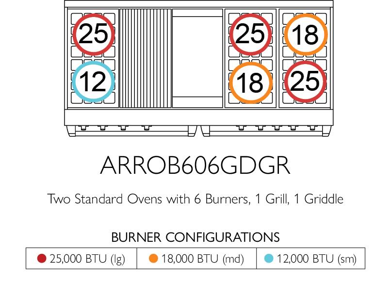 American Range GASOPENBURNERPERFORMER60 Americana 60 Inch Performer Range