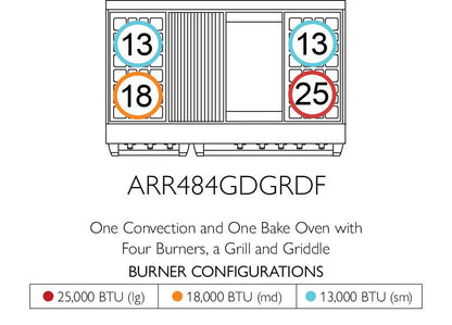 American Range AMERICANRANGEICONICACUISINEARR488DF Iconica 48 Inch Cuisine Range