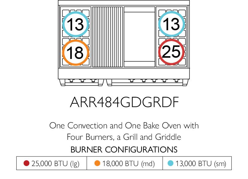 American Range AMERICANRANGEICONICACUISINEARR488DF Iconica 48 Inch Cuisine Range