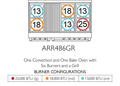 American Range GASSEALEDBURNERAMERICANA48 Americana 48 Inch Cuisine Range