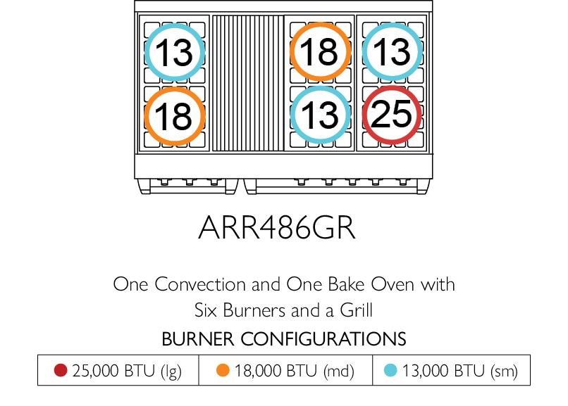 American Range GASSEALEDBURNERAMERICANA48 Americana 48 Inch Cuisine Range