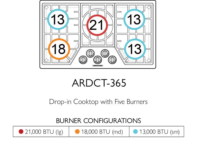American Range ARDCT365 Vitesse 36 Inch 5-Burner Cooktop
