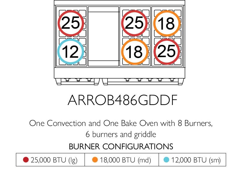 American Range AMERICANRANGEICONICAPERFORMERARROB4842GDDF Iconica 48 Inch Performer Range