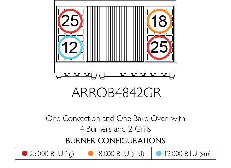 American Range ARROB4842GD Americana 48 Inch Performer Range